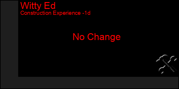 Last 24 Hours Graph of Witty Ed