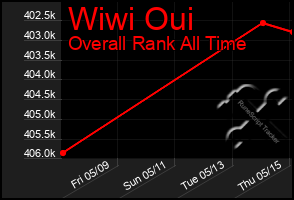 Total Graph of Wiwi Oui