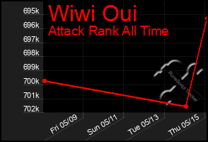 Total Graph of Wiwi Oui
