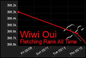 Total Graph of Wiwi Oui