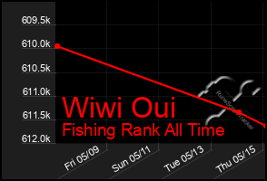 Total Graph of Wiwi Oui