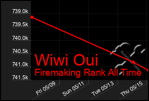 Total Graph of Wiwi Oui