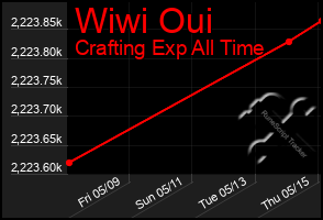 Total Graph of Wiwi Oui