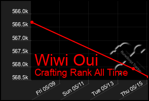 Total Graph of Wiwi Oui