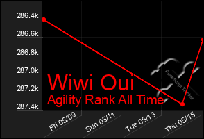 Total Graph of Wiwi Oui