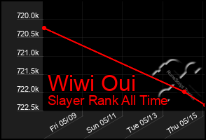 Total Graph of Wiwi Oui