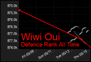 Total Graph of Wiwi Oui