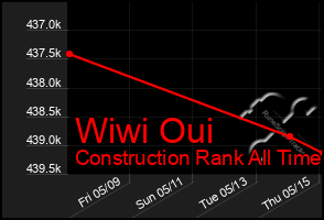 Total Graph of Wiwi Oui