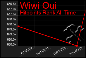 Total Graph of Wiwi Oui