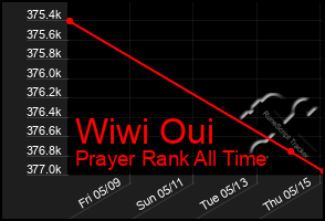 Total Graph of Wiwi Oui