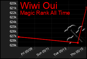 Total Graph of Wiwi Oui