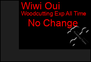 Total Graph of Wiwi Oui