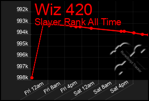 Total Graph of Wiz 420