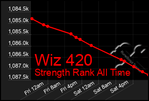 Total Graph of Wiz 420
