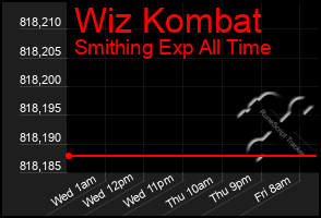 Total Graph of Wiz Kombat
