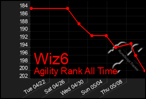 Total Graph of Wiz6