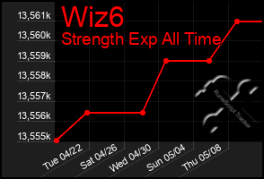 Total Graph of Wiz6