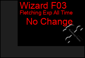 Total Graph of Wizard F03