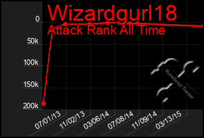 Total Graph of Wizardgurl18