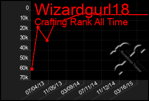 Total Graph of Wizardgurl18
