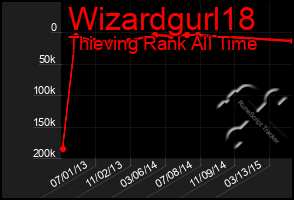 Total Graph of Wizardgurl18