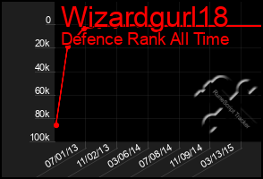 Total Graph of Wizardgurl18
