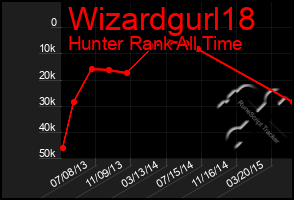 Total Graph of Wizardgurl18