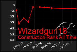 Total Graph of Wizardgurl18