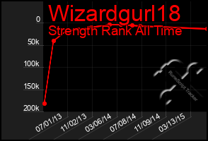 Total Graph of Wizardgurl18