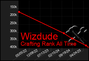 Total Graph of Wizdude