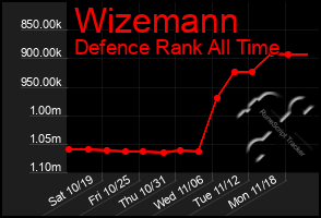 Total Graph of Wizemann