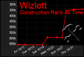 Total Graph of Wizlett