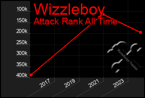 Total Graph of Wizzleboy