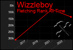 Total Graph of Wizzleboy