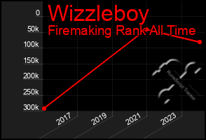 Total Graph of Wizzleboy