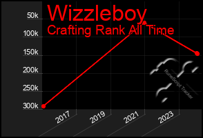 Total Graph of Wizzleboy