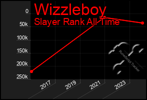 Total Graph of Wizzleboy