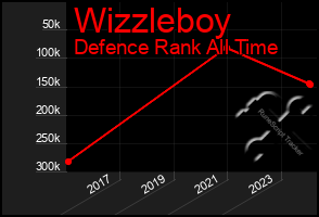 Total Graph of Wizzleboy