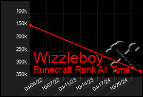 Total Graph of Wizzleboy