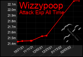 Total Graph of Wizzypoop