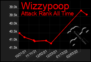 Total Graph of Wizzypoop