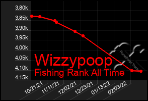 Total Graph of Wizzypoop