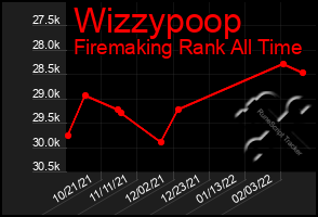 Total Graph of Wizzypoop