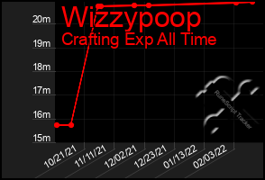 Total Graph of Wizzypoop