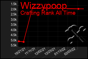 Total Graph of Wizzypoop