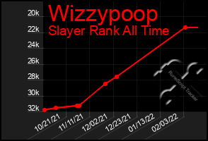 Total Graph of Wizzypoop