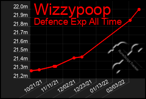 Total Graph of Wizzypoop