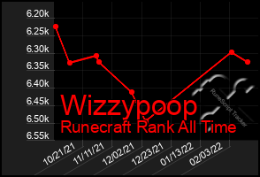 Total Graph of Wizzypoop