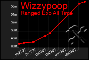 Total Graph of Wizzypoop