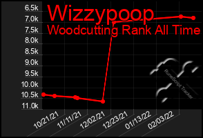 Total Graph of Wizzypoop